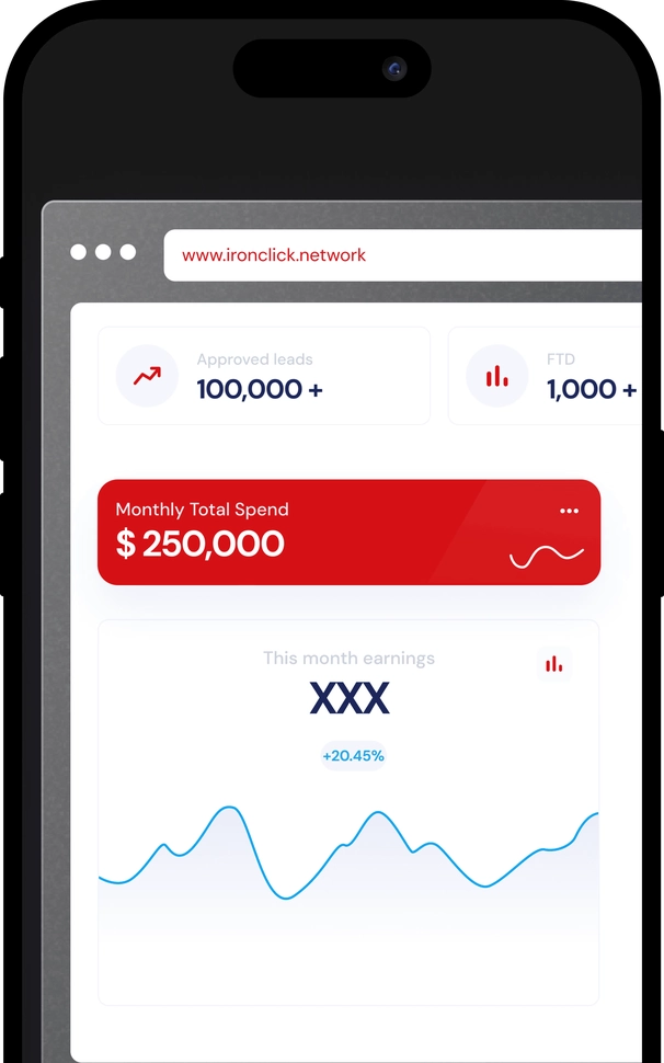 Media buying dashboard